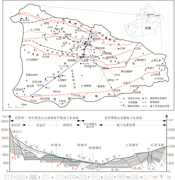 哈密盆地地下水系统水化学特征及形成演化