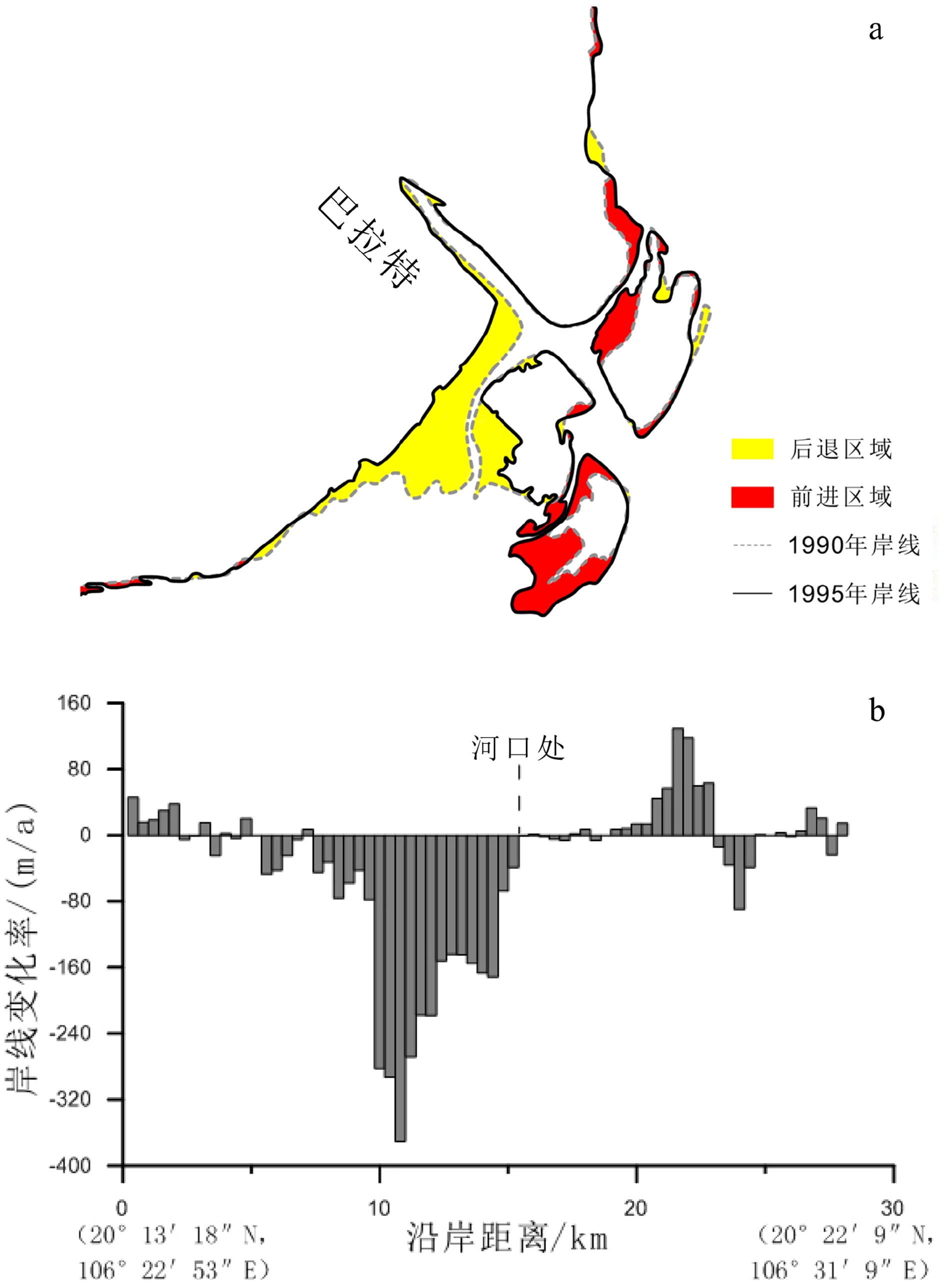 近30年红河三角洲岸线演变[j.