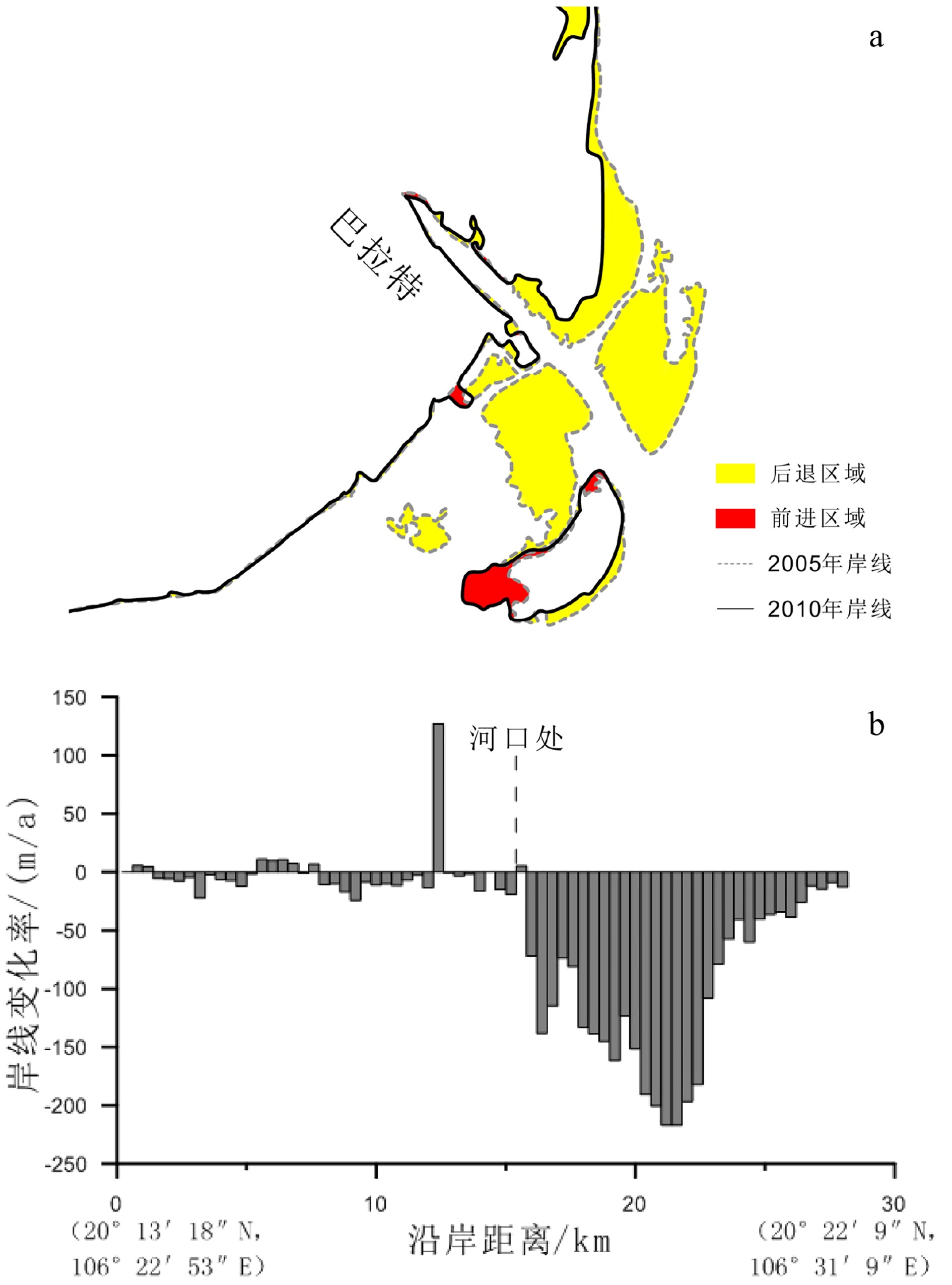近30年红河三角洲岸线演变[j.