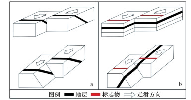 走滑断层研究进展及启示