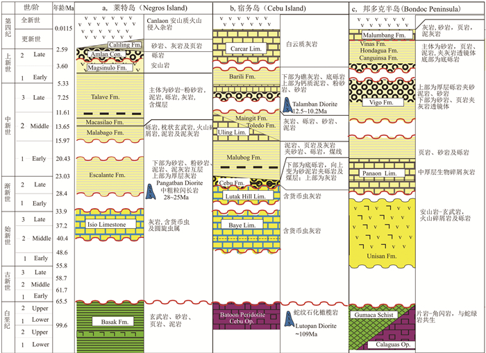 Cenozoic tectonic units and their stratigraphic characteristics of