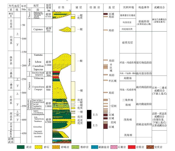 PETROLEUM GEOLOGICAL CHARACTERISTICS AND EXPLORATION POTENTIALS OF