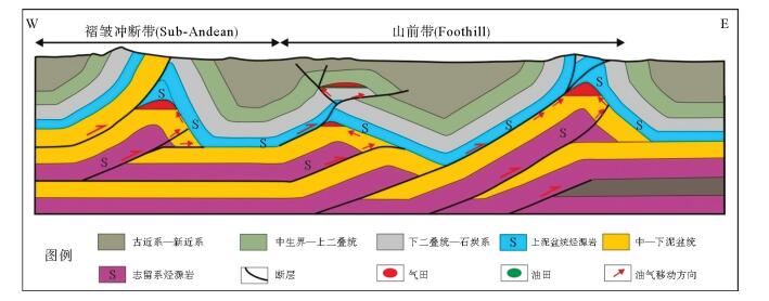 PETROLEUM GEOLOGICAL CHARACTERISTICS AND EXPLORATION POTENTIALS OF