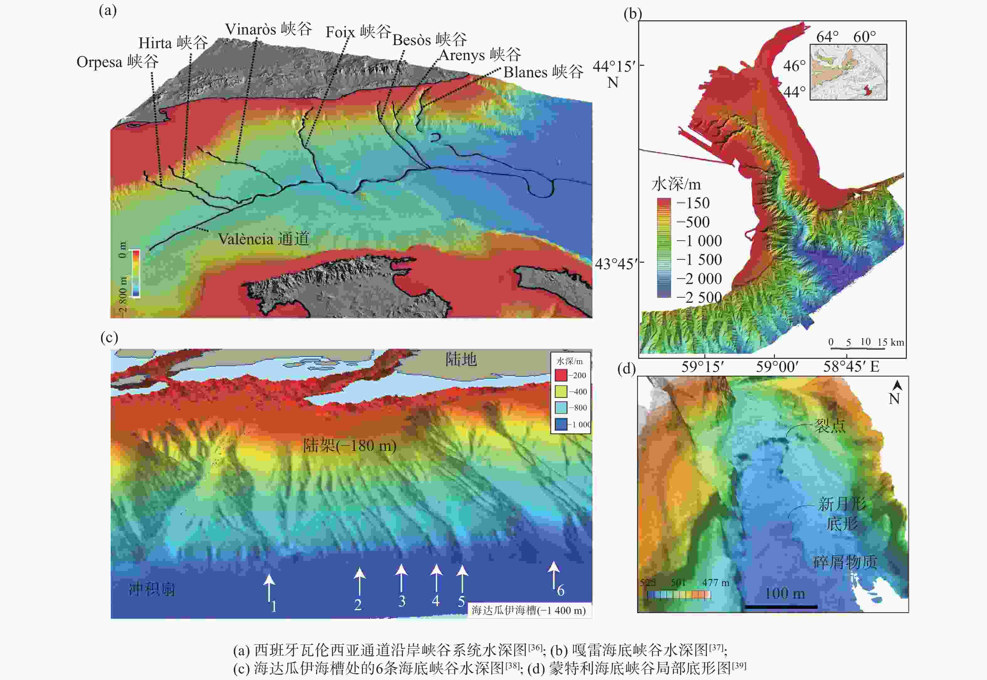 Origin And Evolution Of Submarine Canyons