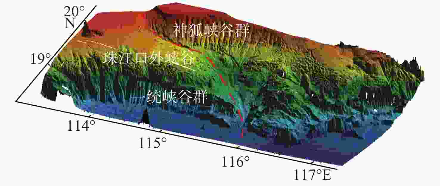 Origin And Evolution Of Submarine Canyons