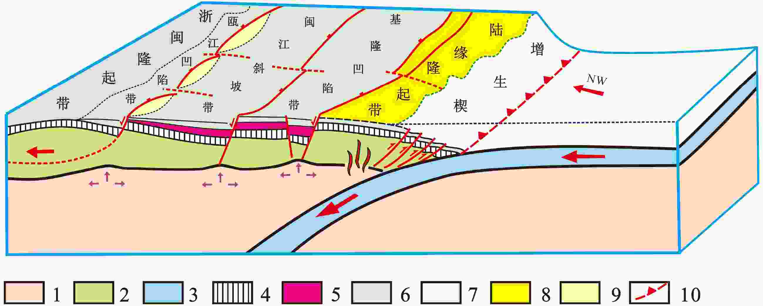 中国海域油气资源潜力分析与黄东海海域油气资源调查进展