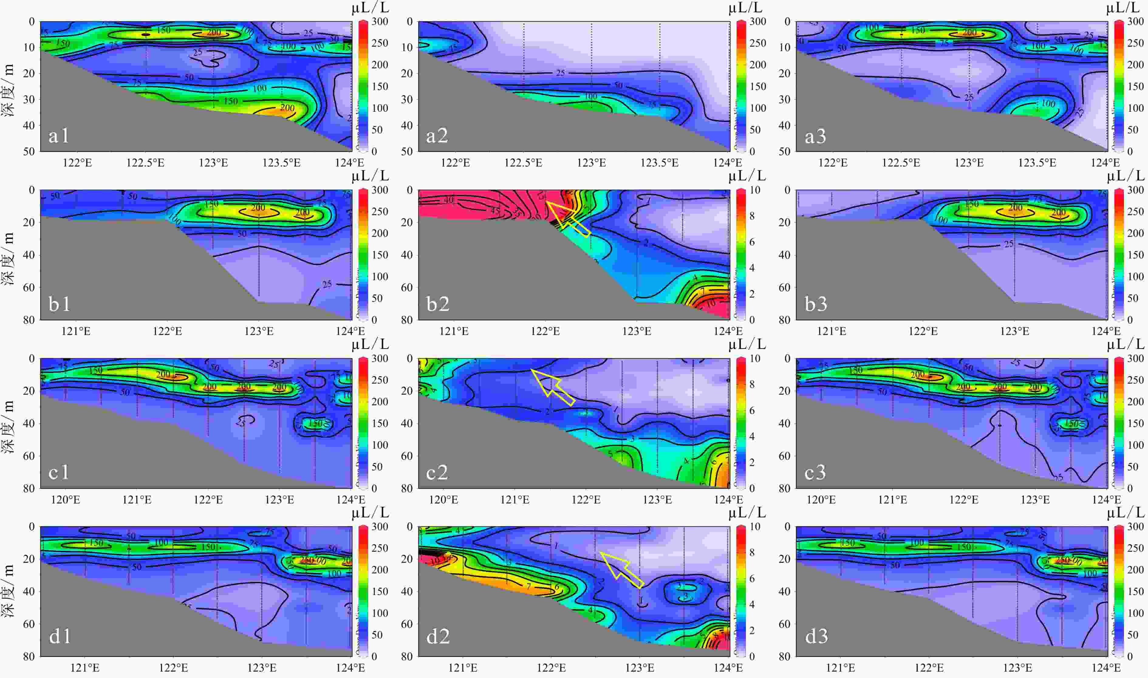 夏季南黄海悬浮体粒度分布及其影响因素