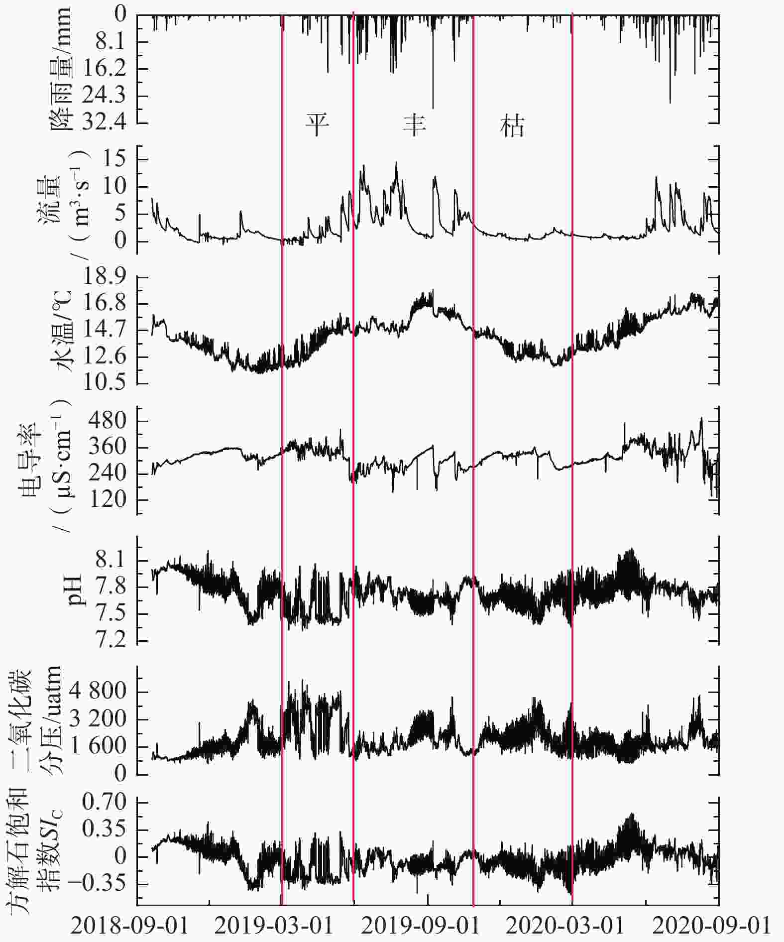 贵州深切峡谷区典型岩溶地下河水文水化学特征