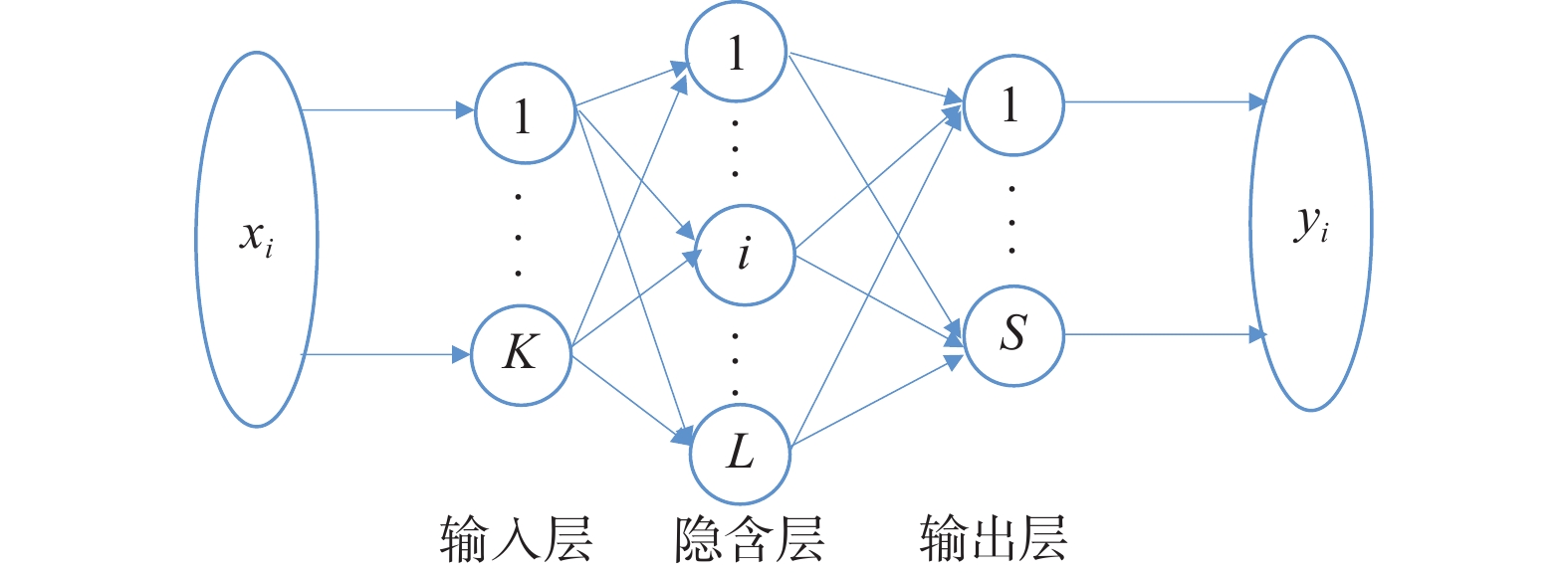 基于改进极限学习机模型的盾构掘进引发地表最大沉降预测