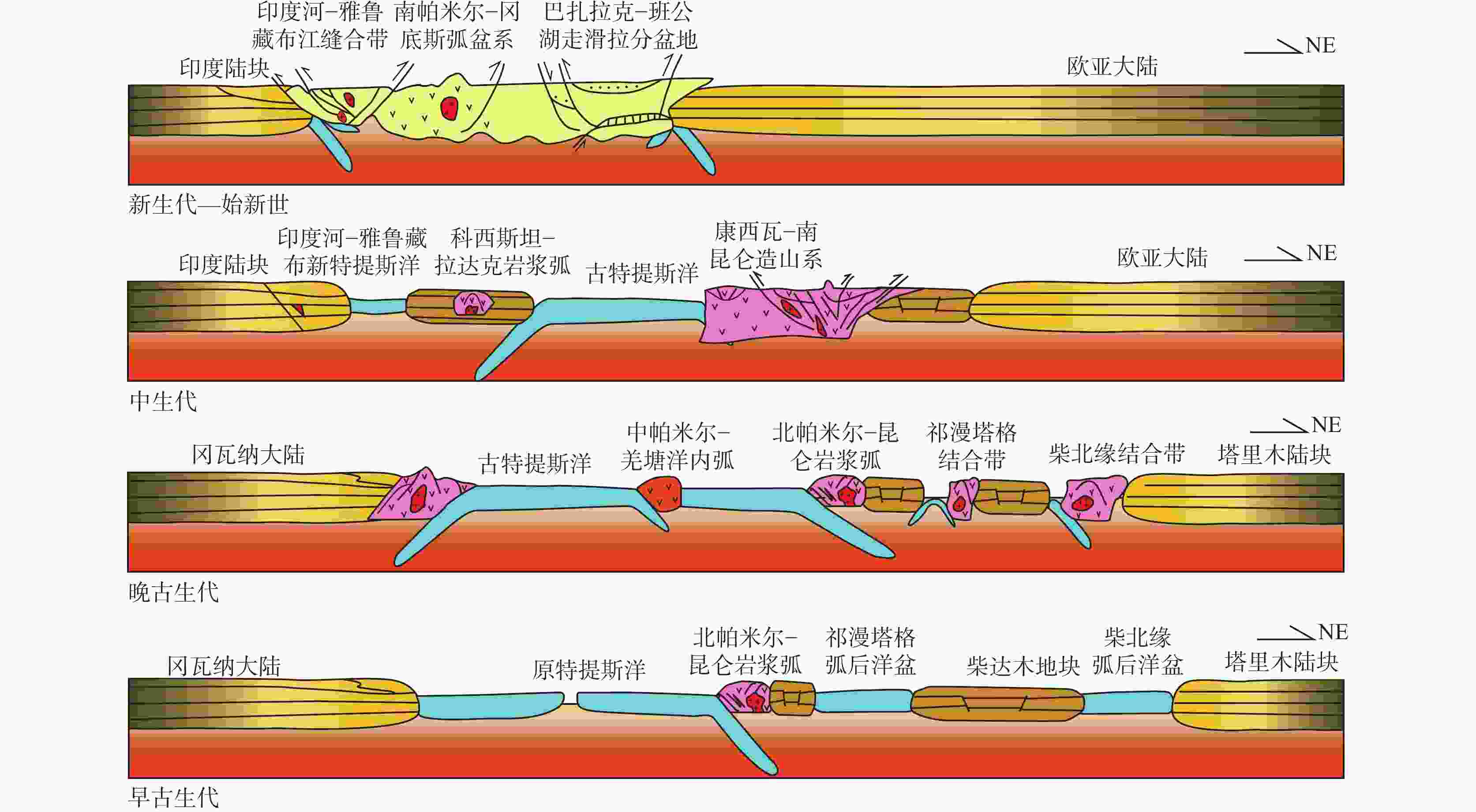 中国新疆–中亚大地构造单元划分及演化简述