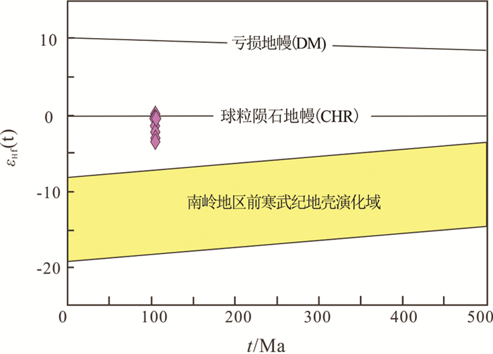 广东新丰新坪花岗闪长岩(104 Ma)地球化学、锆石U-Pb年龄和Hf同位素研究