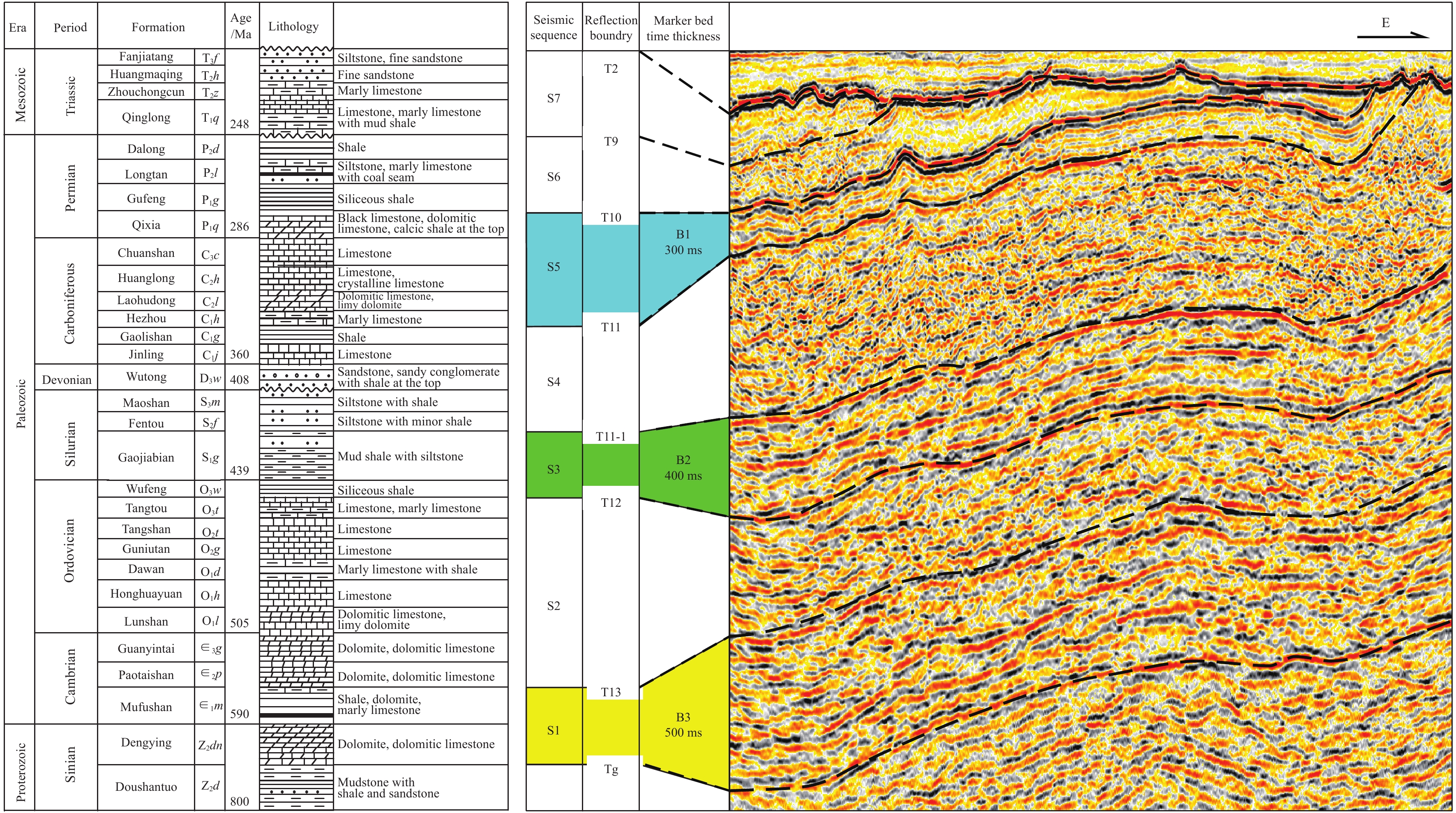 Prospective prediction and exploration situation of marine