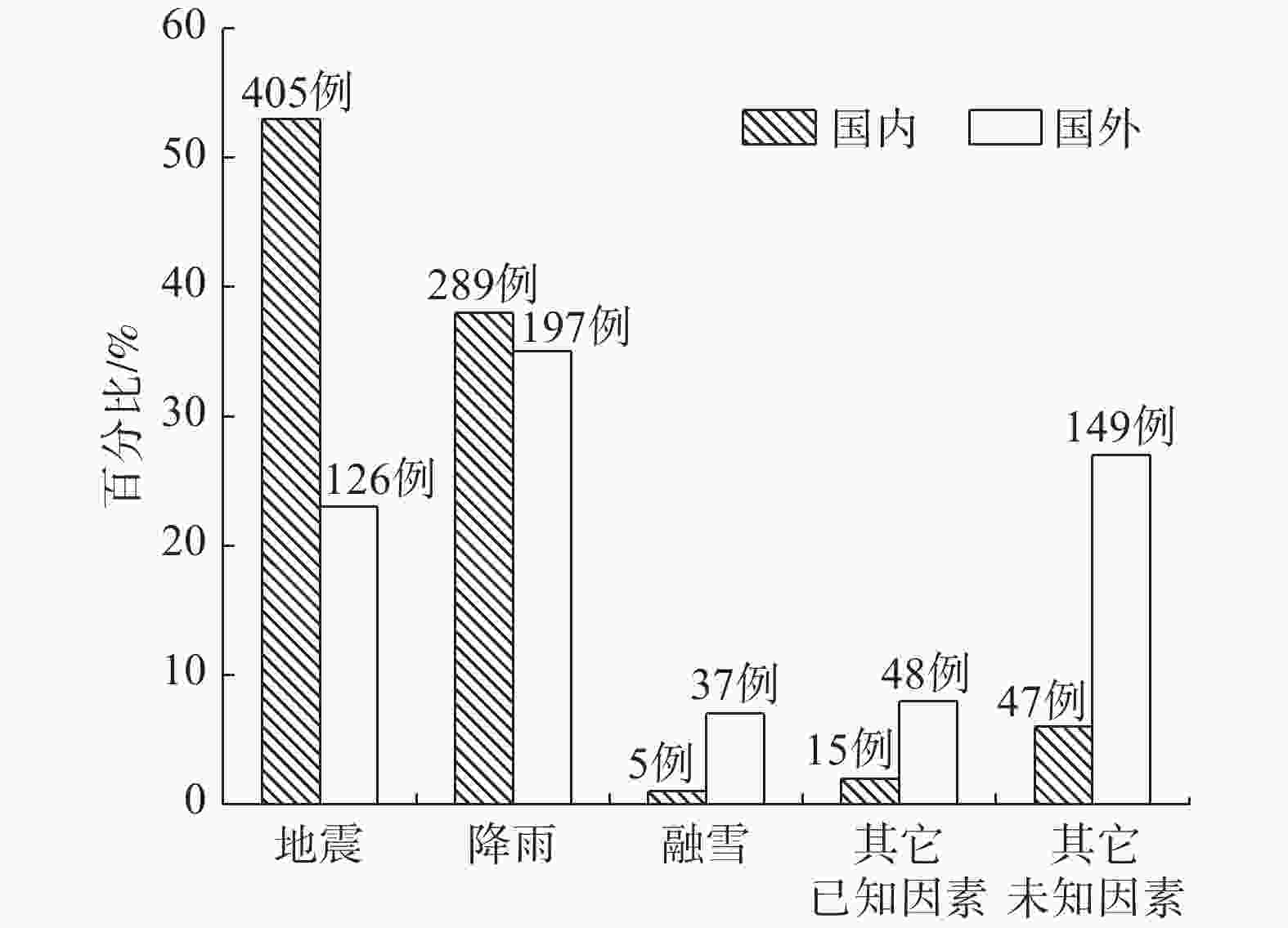 堰塞坝堆积演化过程及开发利用研究进展