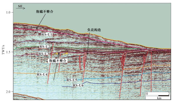 图 7           北西—南东向负花状构造二维地震典型剖面
