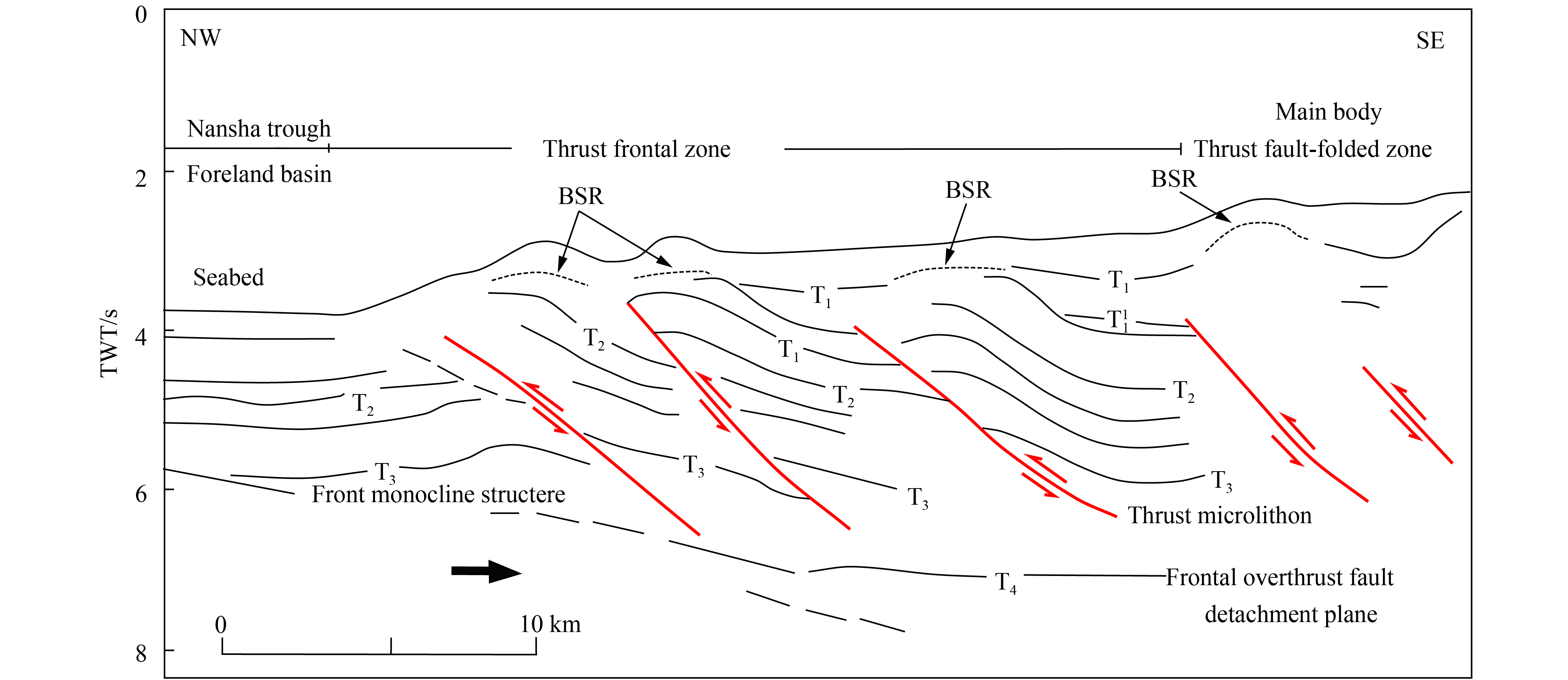 Study of overthrust nappe structure and its geodynamic mechanism along ...