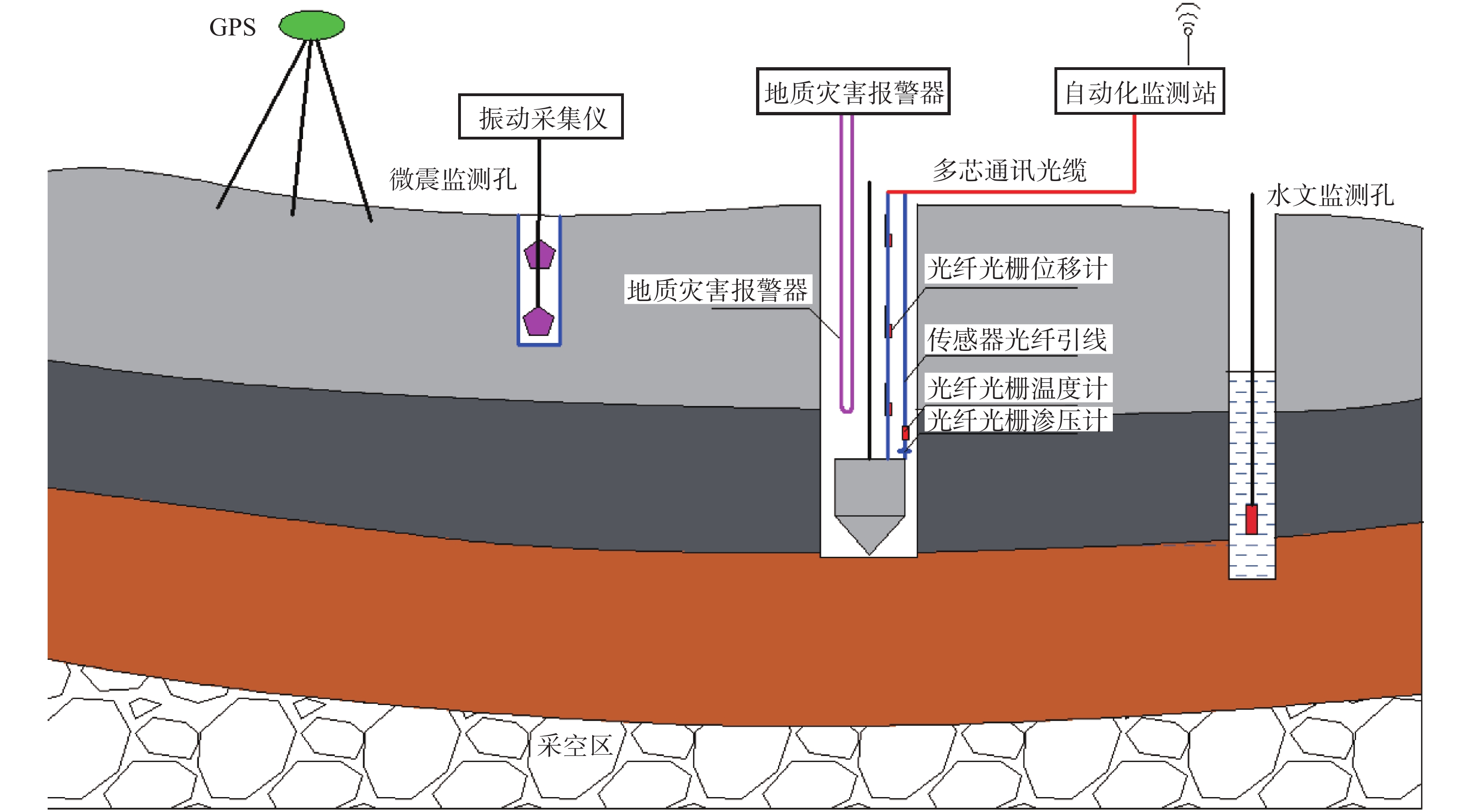 综合勘察方法在蒙华铁路石膏矿采空区选线勘察中的应用